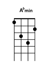 ukulele A♭m chord